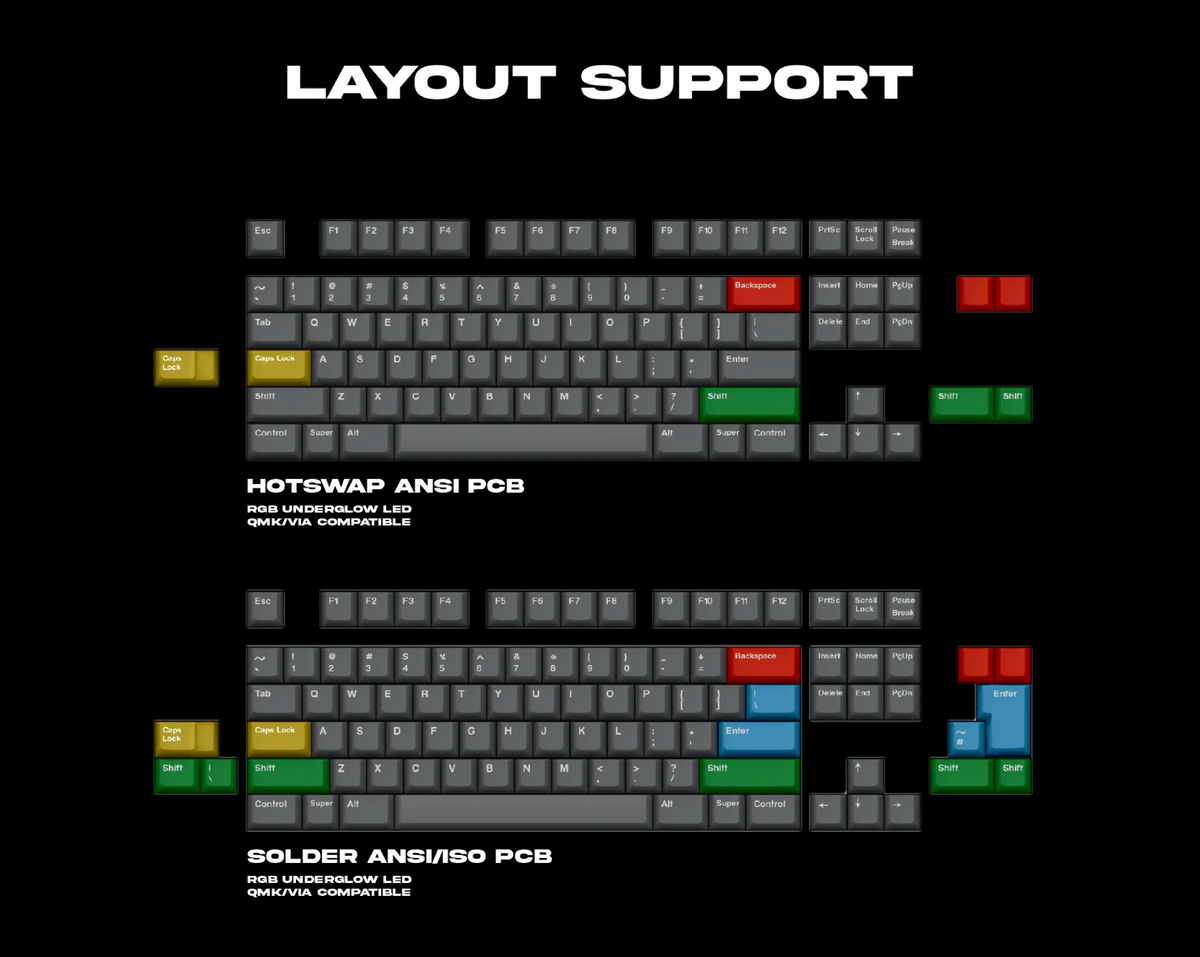 [GB] F8X PCB